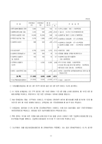 [재무행정] 2006 보건복지부 예산분석-11