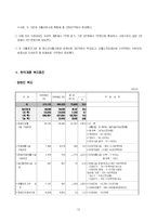 [재무행정] 2006 보건복지부 예산분석-12