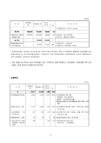 [재무행정] 2006 보건복지부 예산분석-14