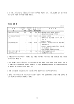 [재무행정] 2006 보건복지부 예산분석-19