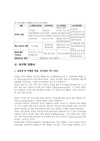 리더십 교육 현황-7