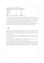 [디지털 커뮤니케이션] 메신저의 시각적 효과가 커뮤니케이션에 미치는 영향-17