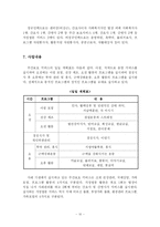 [노인복지론] 주간보호서비스의 일반적 문제점과 사례기관의 문제점-12
