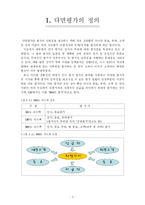 [인사관리] 다면평가-3