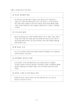 [인사관리] 다면평가-8