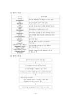 [인사관리] 다면평가-13