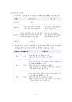 [인사관리] 다면평가-16