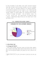 성적소구광고 레포트-3