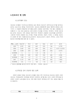 전국교직원노동조합의 위기 -부정적인 인식의 원인에 대한 다각적 연구-9