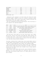 전국교직원노동조합의 위기 -부정적인 인식의 원인에 대한 다각적 연구-10