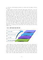 [정서심리학] 질투의 심리학-4
