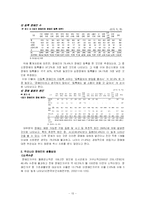 [사회복지] 장애인복지의 문제점 및 개선방안-13