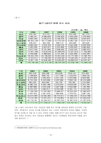 [매스컴] 출판과 잡지-14