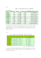 [매스컴] 출판과 잡지-15