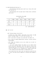 [복지행정론] 기업의 사회공헌활동-10
