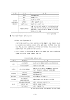 [복지행정론] 기업의 사회공헌활동-11
