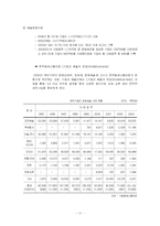 [복지행정론] 기업의 사회공헌활동-12