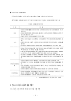 [복지행정론] 기업의 사회공헌활동-13