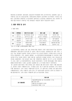 [행정관리론] 노사정위원회의 바람직한 방향 연구-6