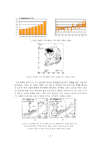 [환경] 기후변화와 자연재해의 상관성 및 자연재해의 경제적 손실 분석-6
