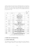 [환경] 기후변화와 자연재해의 상관성 및 자연재해의 경제적 손실 분석-16