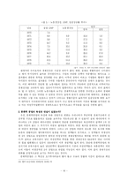 [한국정부론] 유신체제는 대한민국의 근대화 과정에 필수적이었는가-16