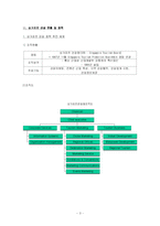 [문화관광정책론] 비교 문화관광 정책 -싱가포르, 홍콩-3