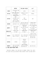 무가지 신문의 문제점에 대한 대책-5