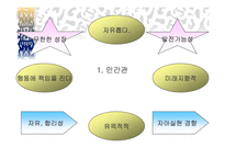상담의 이론과 실제 - 상담자 고민(치료) 상담 과정-1