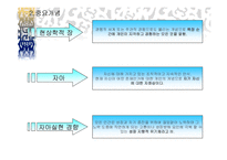상담의 이론과 실제 - 상담자 고민(치료) 상담 과정-3