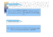 상담의 이론과 실제 - 상담자 고민(치료) 상담 과정-6
