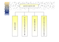 상담의 이론과 실제 - 상담자 고민(치료) 상담 과정-7