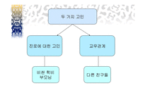 상담의 이론과 실제 - 상담자 고민(치료) 상담 과정-15