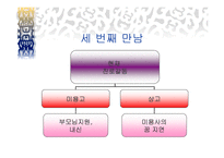 상담의 이론과 실제 - 상담자 고민(치료) 상담 과정-19