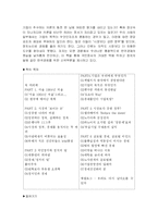 [경제도서] 카론의 동전 한 닢 을 읽고-2