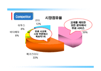 [마케팅] 메가스터디 마케팅-11