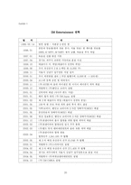 [국제경영학] SM엔터테인먼트(SM ENTERTAINMENT) 국제 경영 사례 연구-20
