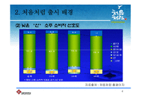 [마케팅] 처음처럼 마케팅전략-5