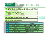 [국제물류] 베네통의 복합물류시스템-4