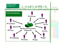 [국제물류] 베네통의 복합물류시스템-10