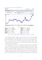 [재무관리] 가치투자-4