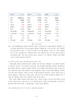 [재무관리] 가치투자-10