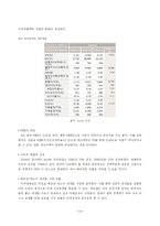 [재무관리] 가치투자-15