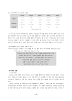 [재무관리] 가치투자-19