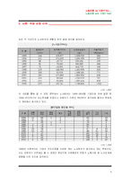 [한국경제론] 한국 노사관계의 문제점과 개선책-4
