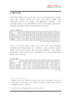 [한국경제론] 한국 노사관계의 문제점과 개선책-18