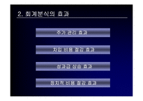 회계분식의 경제적 파급효과-4