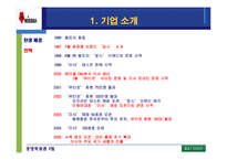 [경영학] 미샤화장품 성공사례 분석-5