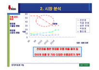 [경영학] 미샤화장품 성공사례 분석-6