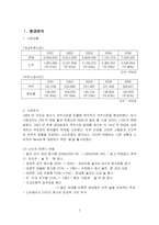 [촉진관리] 국순당 별 광고전략-2